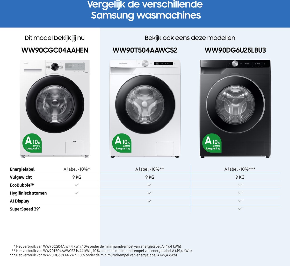 Samsung WW90CGC04AAHEN - Ecobubble - 5000 Series Washing Machine - 10% more energy-efficient than energy label A.
